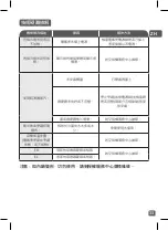 Preview for 32 page of TEFAL RK6011TH Manual