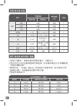 Preview for 30 page of TEFAL RK740565 Manual