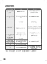 Preview for 36 page of TEFAL RK740565 Manual