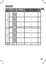 Preview for 30 page of TEFAL RK803 Manual