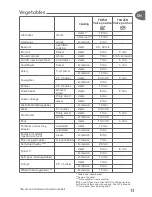 Preview for 17 page of TEFAL Secure 5 Neo User Manual