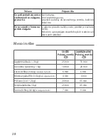 Preview for 32 page of TEFAL Secure 5 Neo User Manual