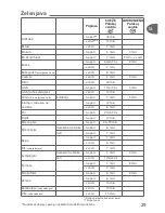 Preview for 33 page of TEFAL Secure 5 Neo User Manual