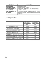 Preview for 46 page of TEFAL Secure 5 Neo User Manual