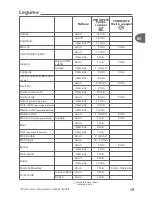 Preview for 47 page of TEFAL Secure 5 Neo User Manual