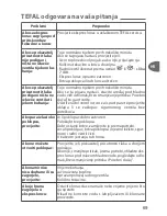 Preview for 73 page of TEFAL Secure 5 Neo User Manual