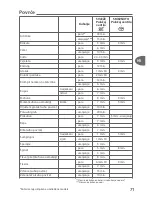 Preview for 75 page of TEFAL Secure 5 Neo User Manual