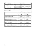 Preview for 88 page of TEFAL Secure 5 Neo User Manual