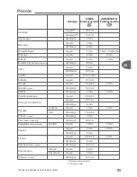 Preview for 89 page of TEFAL Secure 5 Neo User Manual