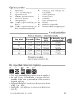 Preview for 91 page of TEFAL Secure 5 Neo User Manual