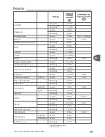 Preview for 103 page of TEFAL Secure 5 Neo User Manual