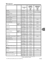 Preview for 117 page of TEFAL Secure 5 Neo User Manual