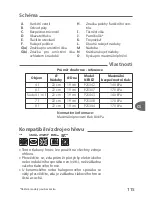 Preview for 119 page of TEFAL Secure 5 Neo User Manual