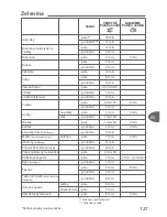 Preview for 131 page of TEFAL Secure 5 Neo User Manual