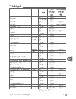 Preview for 145 page of TEFAL Secure 5 Neo User Manual