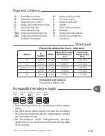 Preview for 147 page of TEFAL Secure 5 Neo User Manual