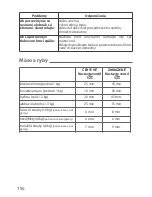 Preview for 158 page of TEFAL Secure 5 Neo User Manual