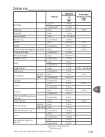 Preview for 159 page of TEFAL Secure 5 Neo User Manual