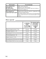 Preview for 172 page of TEFAL Secure 5 Neo User Manual