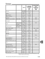 Preview for 173 page of TEFAL Secure 5 Neo User Manual