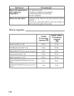 Preview for 186 page of TEFAL Secure 5 Neo User Manual