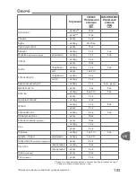 Preview for 187 page of TEFAL Secure 5 Neo User Manual