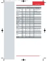 Preview for 53 page of TEFAL STEAM CUISINE 900 TURBO DIFFUSION Manual