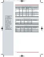 Preview for 54 page of TEFAL STEAM CUISINE 900 TURBO DIFFUSION Manual