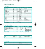 Preview for 10 page of TEFAL Steam Cuisine Vitamin+ Series User Instructions