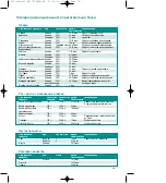 Preview for 40 page of TEFAL Steam Cuisine Vitamin+ Series User Instructions