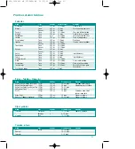 Preview for 52 page of TEFAL Steam Cuisine Vitamin+ Series User Instructions