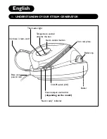 Preview for 3 page of TEFAL Steam Generator 028043 Instructions For Use Manual