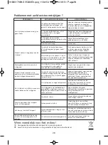 Preview for 33 page of TEFAL SV5030E0 Manual