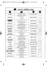 Preview for 62 page of TEFAL THERMORESPECT EF250112 Manual