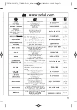 Preview for 63 page of TEFAL THERMORESPECT EF250112 Manual