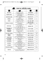 Preview for 64 page of TEFAL THERMORESPECT EF250112 Manual