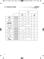 Preview for 6 page of TEFAL TOAST N'GRILL TL600511 Manual