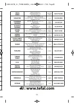 Preview for 49 page of TEFAL Ultimate Steam Power FV9620 Manual