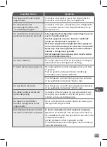 Preview for 125 page of TEFAL ULTRA JUICE MECA ZC600 Manual