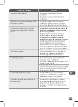 Preview for 141 page of TEFAL ULTRA JUICE MECA ZC600 Manual