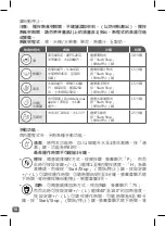 Preview for 16 page of TEFAL Ultrablend Boost Instructions For Use Manual