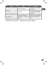 Preview for 21 page of TEFAL Ultrablend Boost Instructions For Use Manual