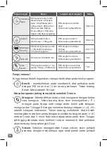 Preview for 36 page of TEFAL Ultrablend Boost Instructions For Use Manual