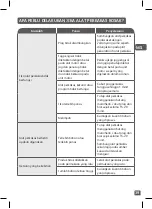 Preview for 39 page of TEFAL Ultrablend Boost Instructions For Use Manual