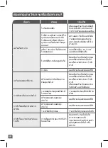 Preview for 48 page of TEFAL Ultrablend Boost Instructions For Use Manual