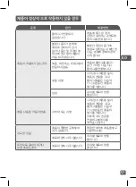 Preview for 57 page of TEFAL Ultrablend Boost Instructions For Use Manual