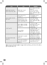 Preview for 58 page of TEFAL Ultrablend Boost Instructions For Use Manual