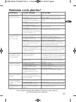 Preview for 30 page of TEFAL Ultragliss Easycord FV4350E0 Manual