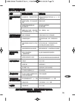 Preview for 72 page of TEFAL Ultragliss Easycord FV4350E0 Manual