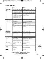 Preview for 74 page of TEFAL Ultragliss Easycord FV4350E0 Manual